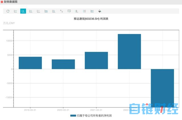 业绩变脸！物联网模组龙头市值大缩水 私募大佬深陷其中