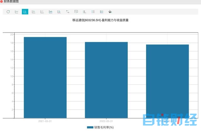 业绩变脸！物联网模组龙头市值大缩水 私募大佬深陷其中