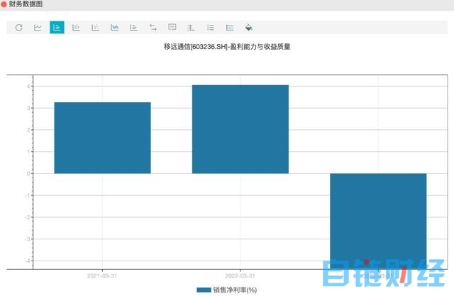 业绩变脸！物联网模组龙头市值大缩水 私募大佬深陷其中