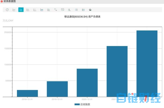 业绩变脸！物联网模组龙头市值大缩水 私募大佬深陷其中