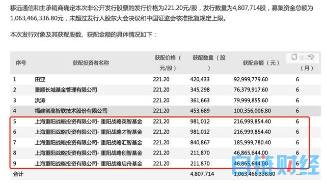 业绩变脸！物联网模组龙头市值大缩水 私募大佬深陷其中