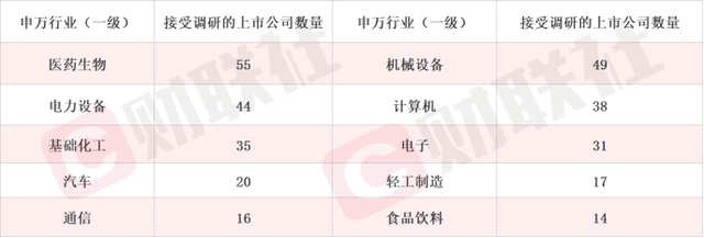 业绩不确定性解除 人工智能再掀涨停潮 机构调研本周关注AIGC最新商用进展