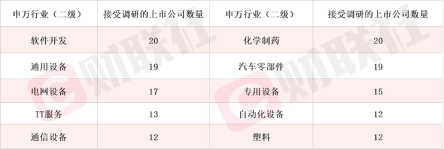 业绩不确定性解除 人工智能再掀涨停潮 机构调研本周关注AIGC最新商用进展