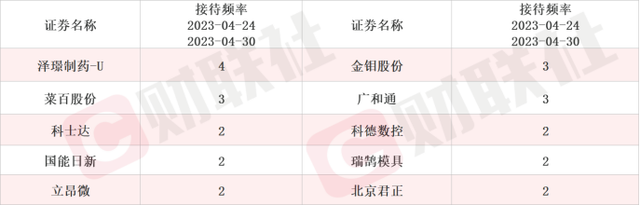 业绩不确定性解除 人工智能再掀涨停潮 机构调研本周关注AIGC最新商用进展