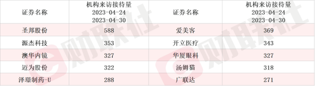 业绩不确定性解除 人工智能再掀涨停潮 机构调研本周关注AIGC最新商用进展