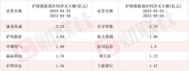 业绩不确定性解除 人工智能再掀涨停潮 机构调研本周关注AIGC最新商用进展