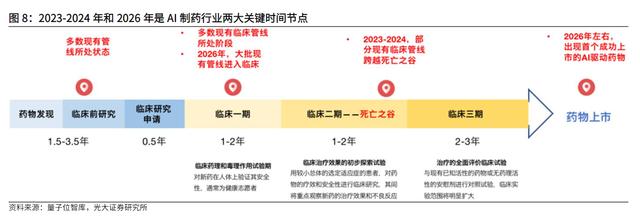 ChatGPT驱动行业发展驶入快车道！AI制药受益上市公司梳理