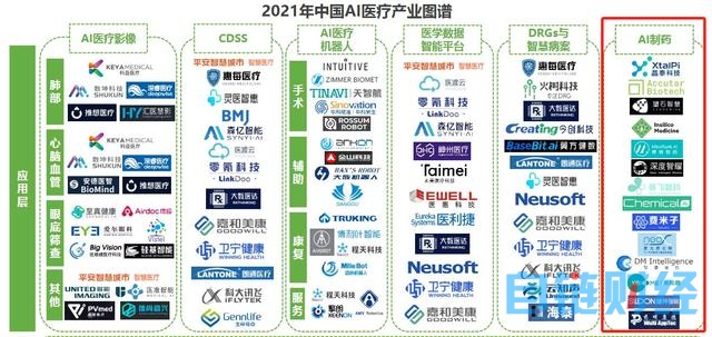 ChatGPT驱动行业发展驶入快车道！AI制药受益上市公司梳理