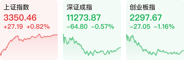 「财经下午茶」十一部门：进一步加强医疗美容行业监管工作；中国科传：目前未投资开展生成式人工智能有关业务