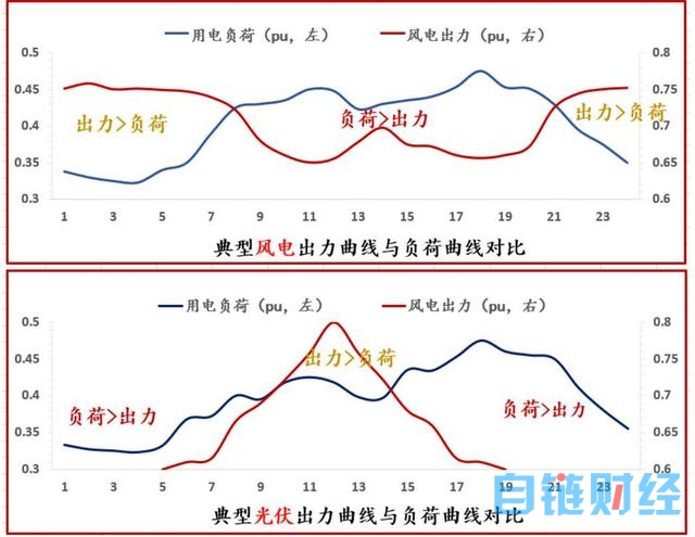 「天风国际」在AI+浪潮下，电力场所讲如何落地？（人工智能专题七）