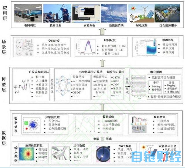 「天风国际」在AI+浪潮下，电力场所讲如何落地？（人工智能专题七）