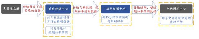 「天风国际」在AI+浪潮下，电力场所讲如何落地？（人工智能专题七）