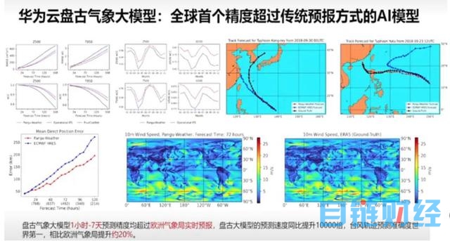 「天风国际」在AI+浪潮下，电力场所讲如何落地？（人工智能专题七）