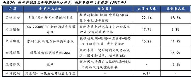 「天风国际」在AI+浪潮下，电力场所讲如何落地？（人工智能专题七）