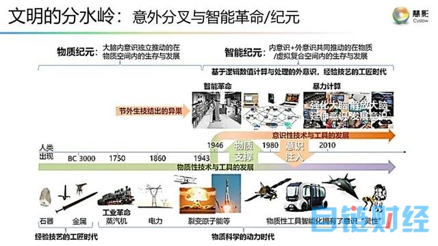 谢耘：治理“生成式人工智能”，相当于要管人的思想