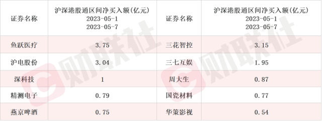 人工智能本周机构调研热度仍在！这家上市公司称“ALL in”AIGC