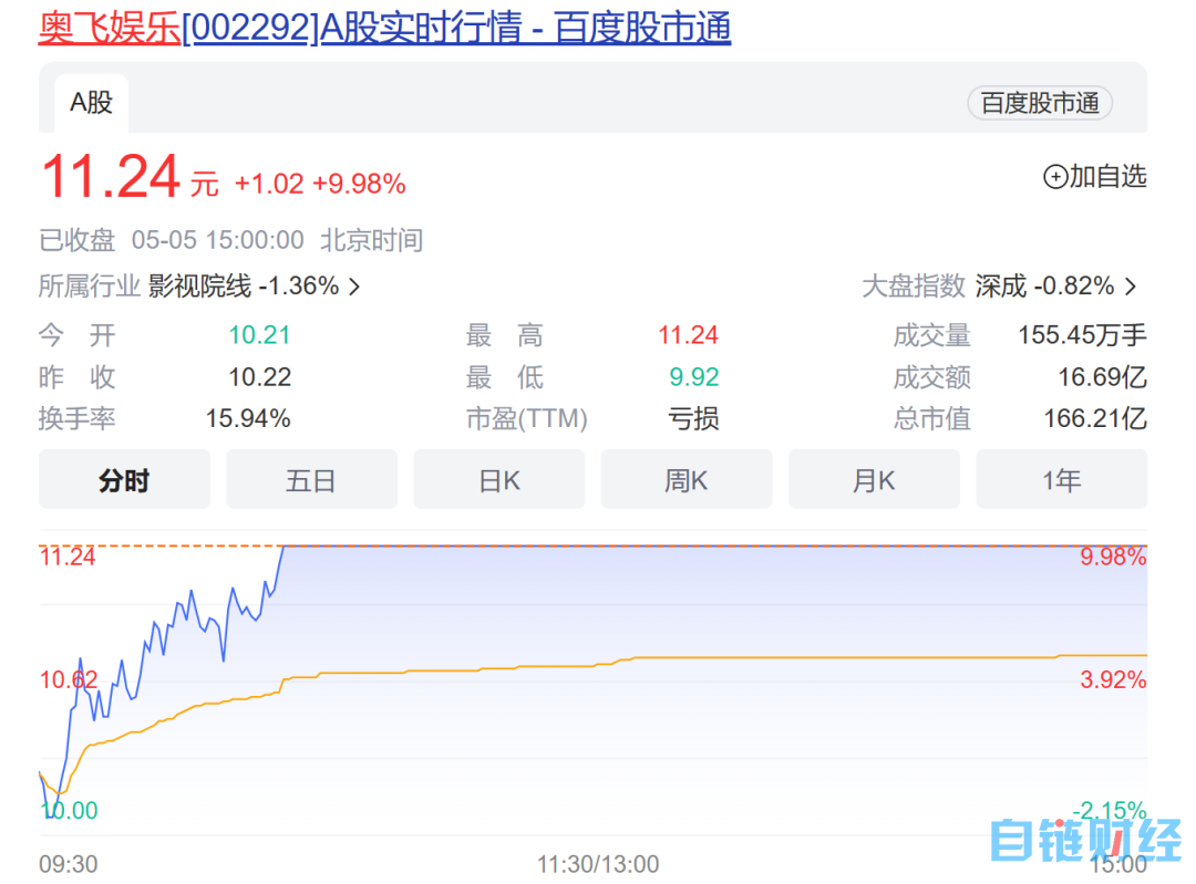 机构最新路线曝光！传媒股最火，重点仍是AI