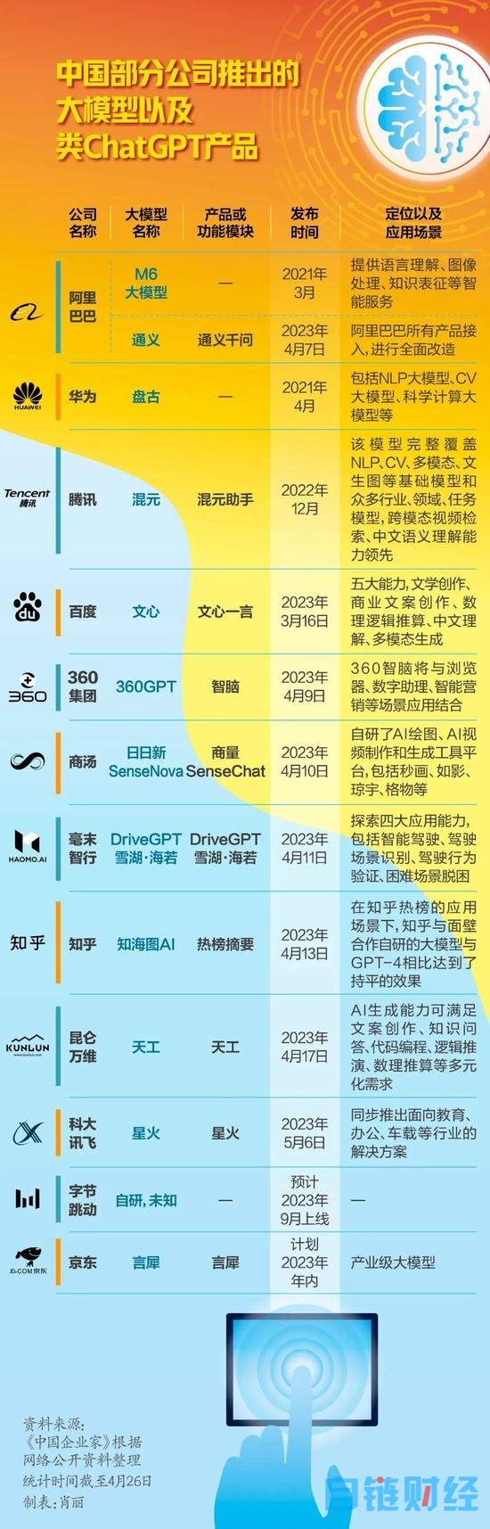 张一鸣熬夜看论文，AI博士年薪500万，大模型搅动创业圈