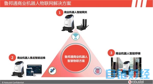 鲁邦通突破行业难点！助力中小企业向电梯物联网领域进取