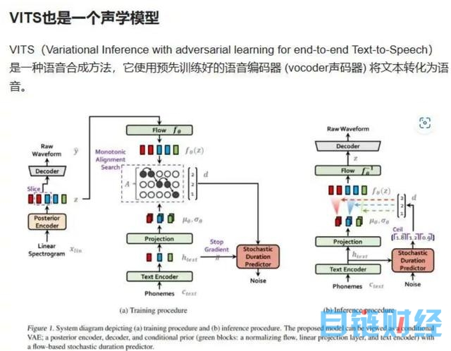 歌手饭碗不保？“AI孙燕姿”在B站“杀”疯了！