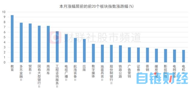 连续11日上涨！国新文化获5天4板，“AI+”景气持续蔓延，这一方向或迎重估