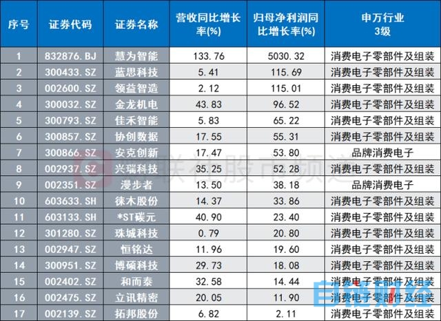 连续11日上涨！国新文化获5天4板，“AI+”景气持续蔓延，这一方向或迎重估